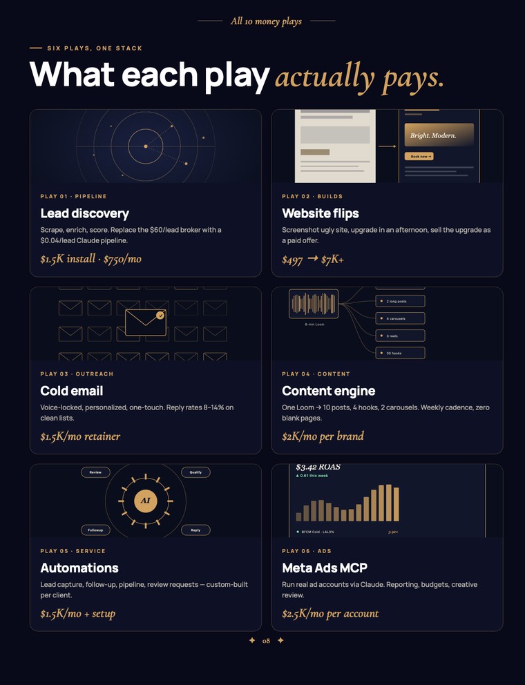 What each play actually pays